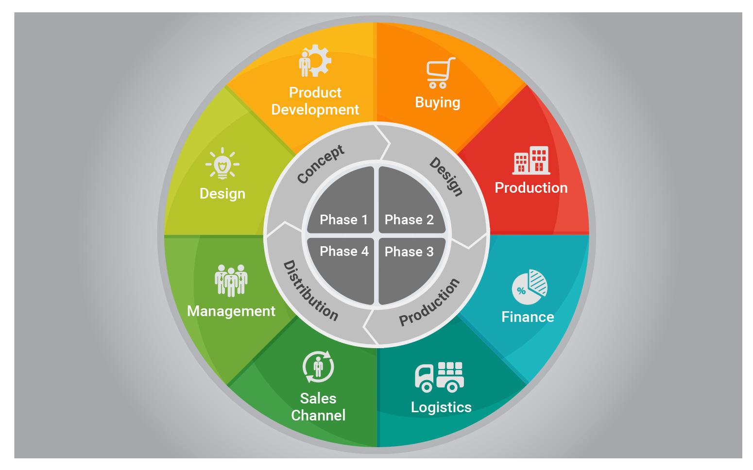 Product Lifecycle Management (PLM) Software - 6 Things You Need To Know